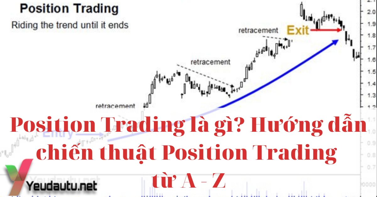 Position Trading là gì? Hướng dẫn chiến thuật Position Trading từ A - Z