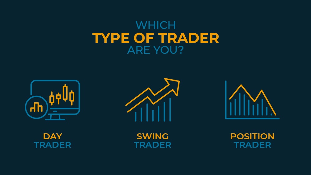 Bạn có phải là Position Trader?