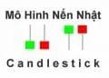 Ảnh đại diện tổng hợp các mô hình nến đảo chiều